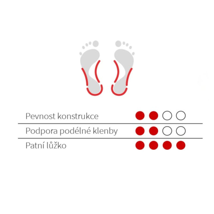 Vložky s patním lůžkem dětské Svorto